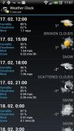 Weather Clock