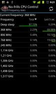 No-frills CPU Control