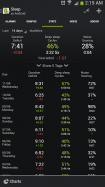 Sleep as Android