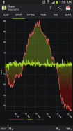 Sleep as Android
