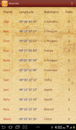 Adithya: Astrology