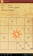Adithya: Astrology