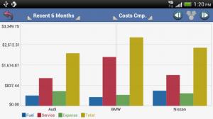 aCar - Car Management, Mileage