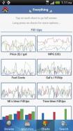 aCar - Car Management, Mileage