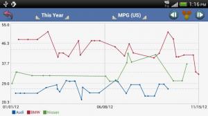 aCar - Car Management, Mileage