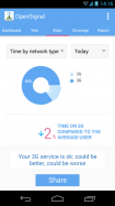 3G 4G WiFi Maps & Speed Test