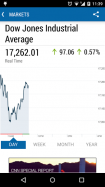 CNNMoney Business and Finance