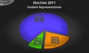 3D Charts Mobile Pro