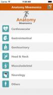 Anatomy Mnemonics