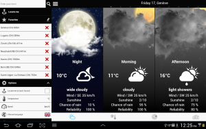 Weather for Switzerland
