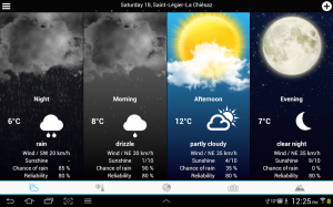 Weather for Switzerland