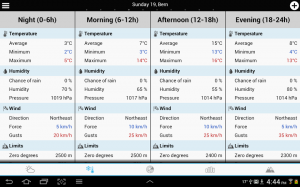 Weather for Switzerland