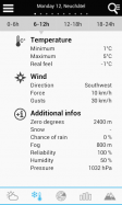 Weather for Switzerland