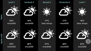 Weather for Switzerland