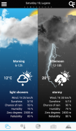Weather for Switzerland