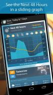 Weatherzone Plus