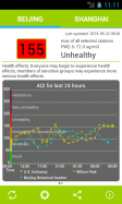 Air Quality China