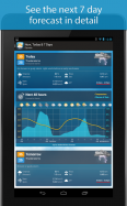 Weatherzone Plus