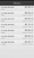 Stopwatch Pro