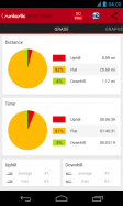 Runtastic Road Bike Tracker