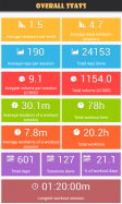 Gymme - Gym Personal Trainer