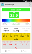 Ideal Weight (BMI)