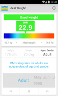 Ideal Weight (BMI)