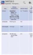 2013 CURRENT Medical Diagnosis and Treatment