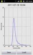 Sound Meter Pro