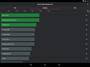 AnTuTu Benchmark