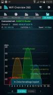 WiFi Overview 360