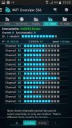 WiFi Overview 360