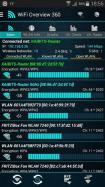 WiFi Overview 360