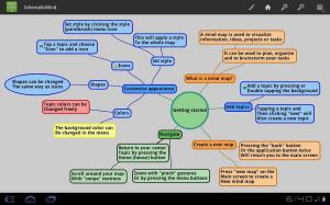 SchematicMind Free mind map