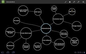 SchematicMind Free mind map