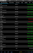 Stock Quote