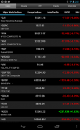 Stock Quote
