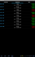 Stock Quote