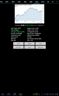 Stock Quote