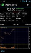 Stocks - Realtime Stock Quotes