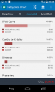 Personal  Finances