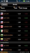 Bloomberg for Smartphone