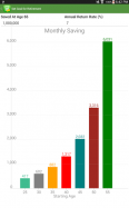 Financial Calculators