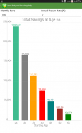 Financial Calculators