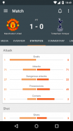 Super Scores - Football Scores