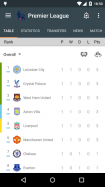 Super Scores - Football Scores