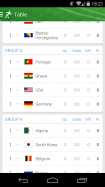 Onefootball Brasil - World Cup