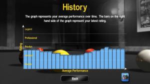 Pro Snooker 2012