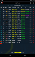 Official F1 ® App